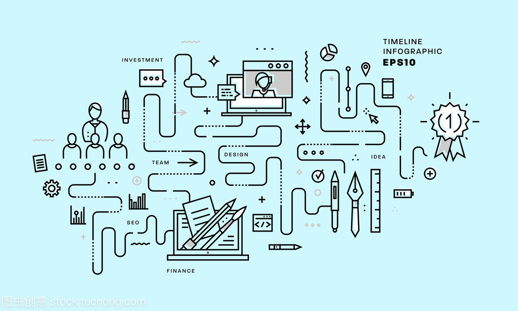 應用程序設計開發全流程解析
