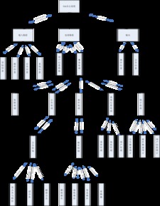 從OA系統(tǒng)開發(fā)設(shè)計(jì)看軟件工程中的模型圖設(shè)計(jì)